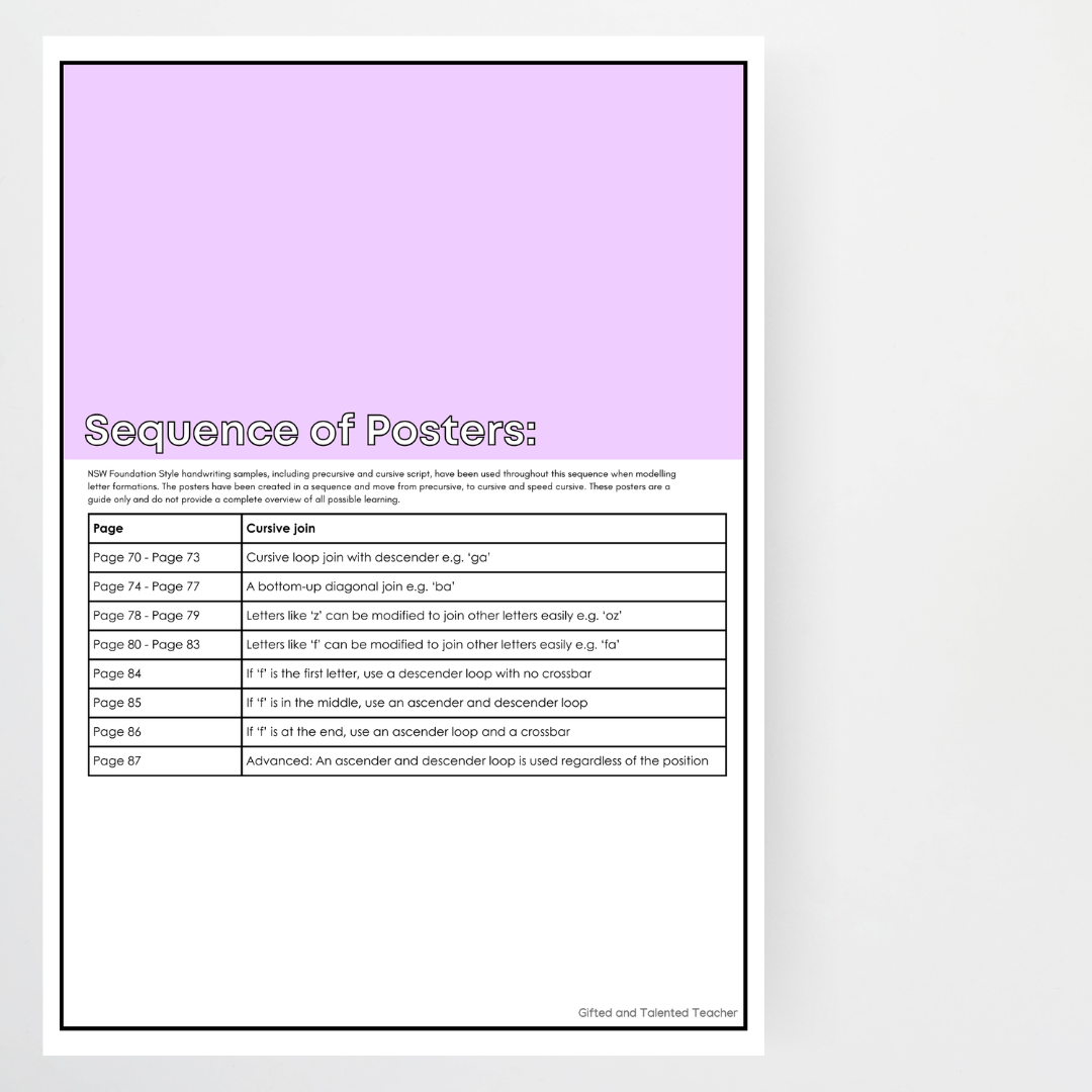 New South Wales Cursive Font: Unlined Handwriting Posters - Rainbow - Teacher Resources & Classroom Decor