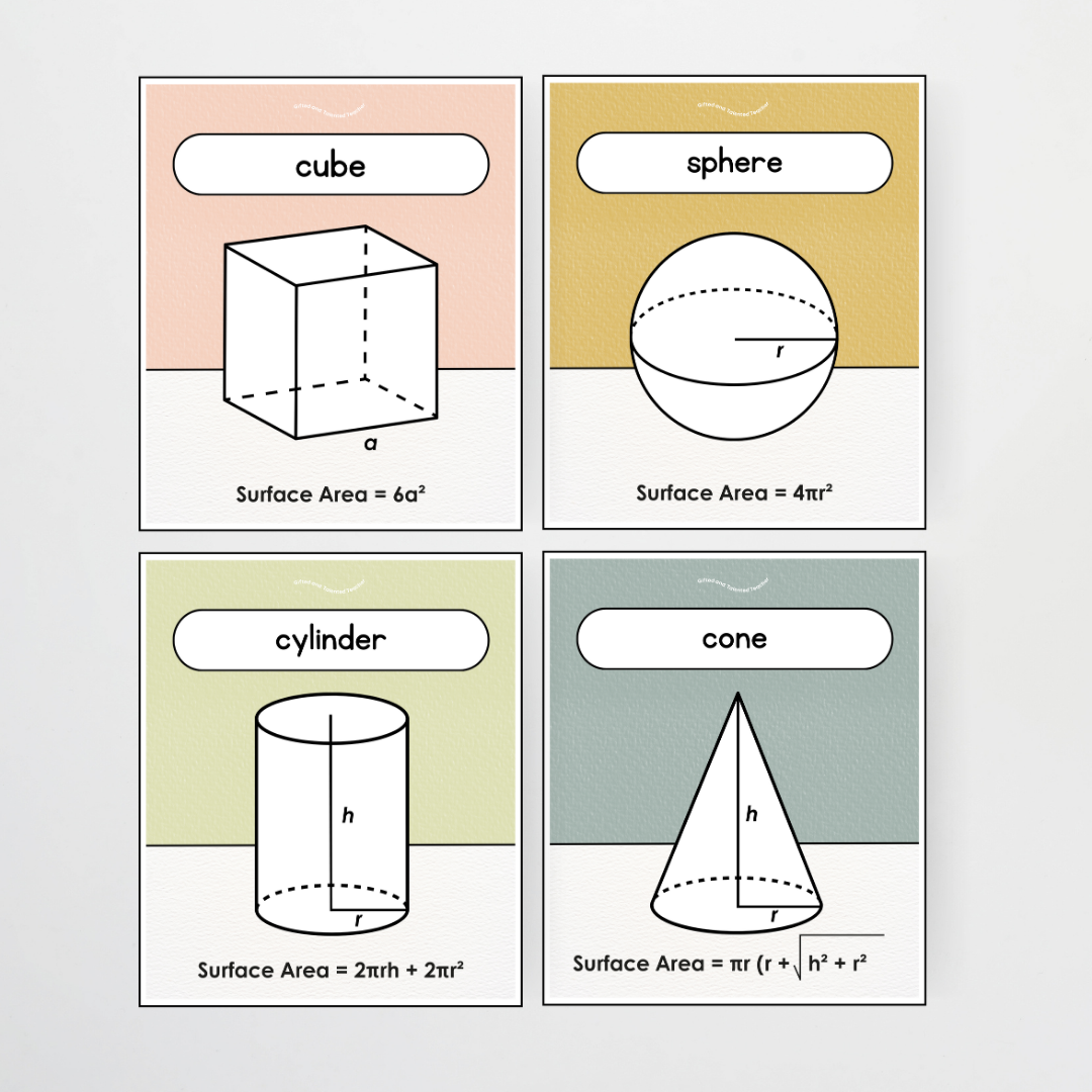 Surface Area 3D Objects / 3D Shape Posters - Farmers Market Classroom Decor