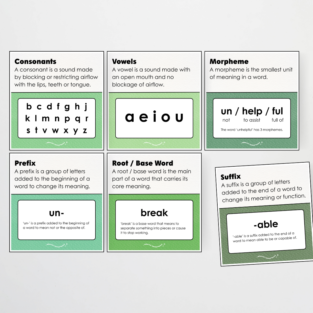 Word Study Phonics and Morphology Display - Leafy Greens Classroom Decor - Teacher Resources & Classroom Decor