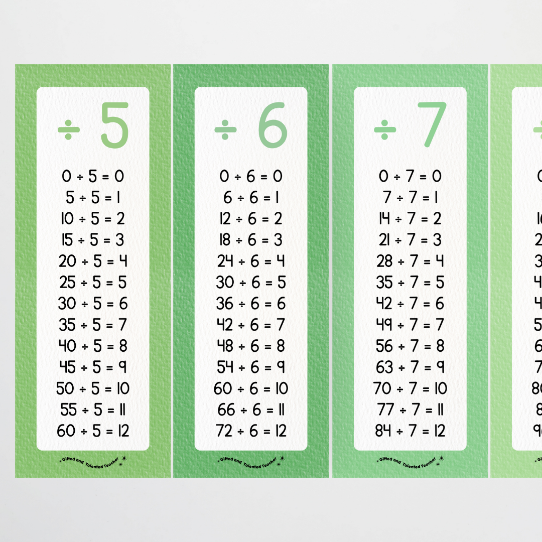 Division Poster Strips - Leafy Greens Classroom Decor - Teacher Resources & Classroom Decor