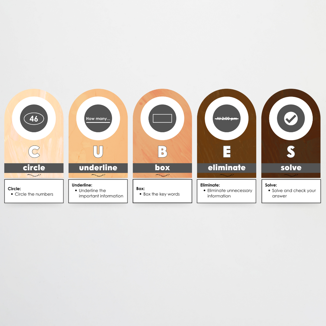 CUBES Problem Solving Strategy Wall Display - Neutral Classroom Decor