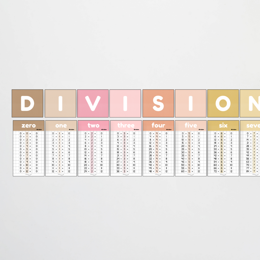 Division Posters and Lettering Tiles - Farmers Market Classroom Decor