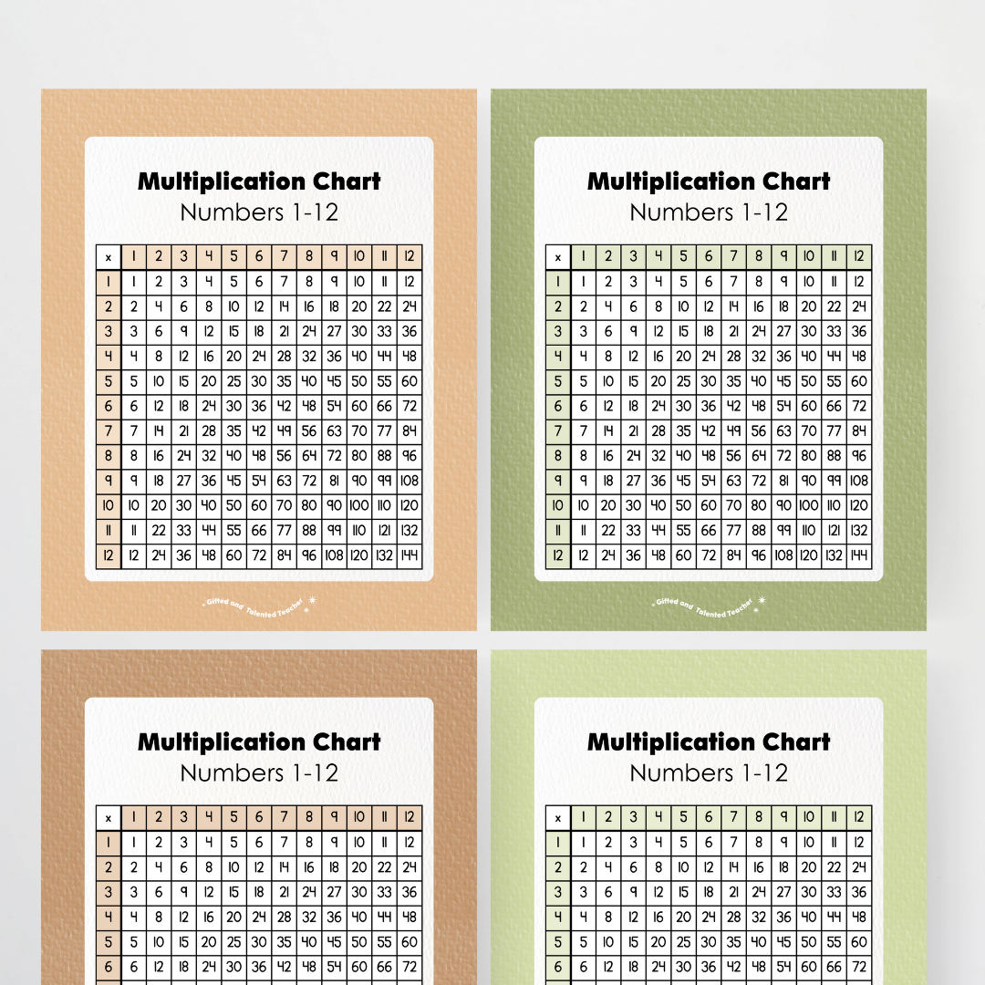 Multiplication Chart and Wall Display - Woodland Classroom Decor