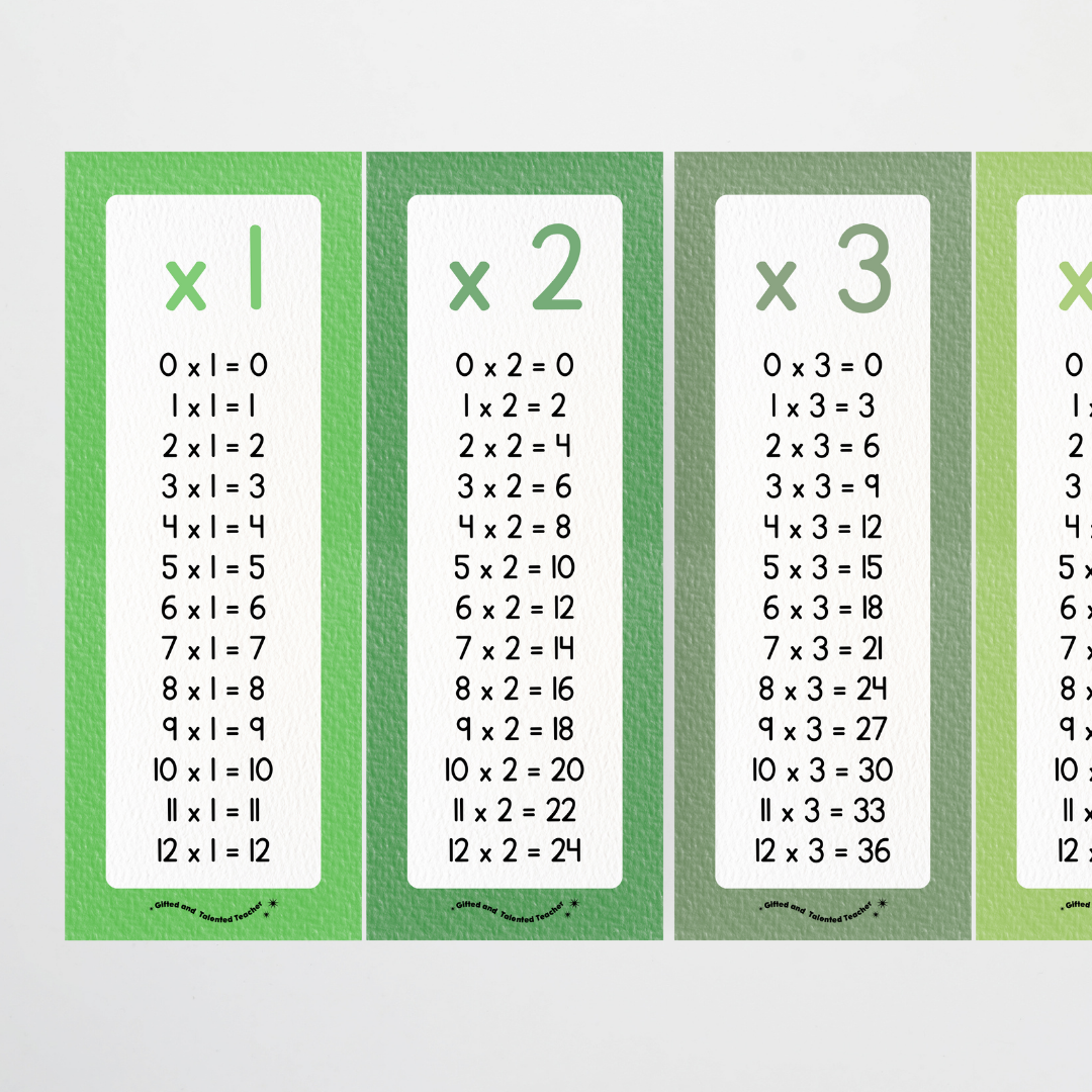 Multiplication Poster Strips - Leafy Greens Classroom Decor - Teacher Resources & Classroom Decor