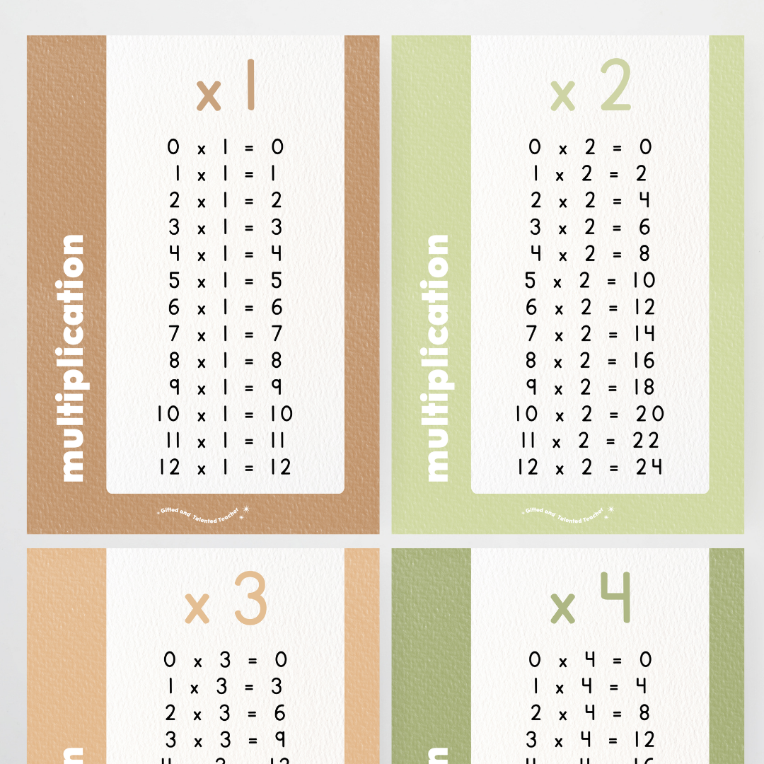Multiplication Posters - Woodland Classroom Decor