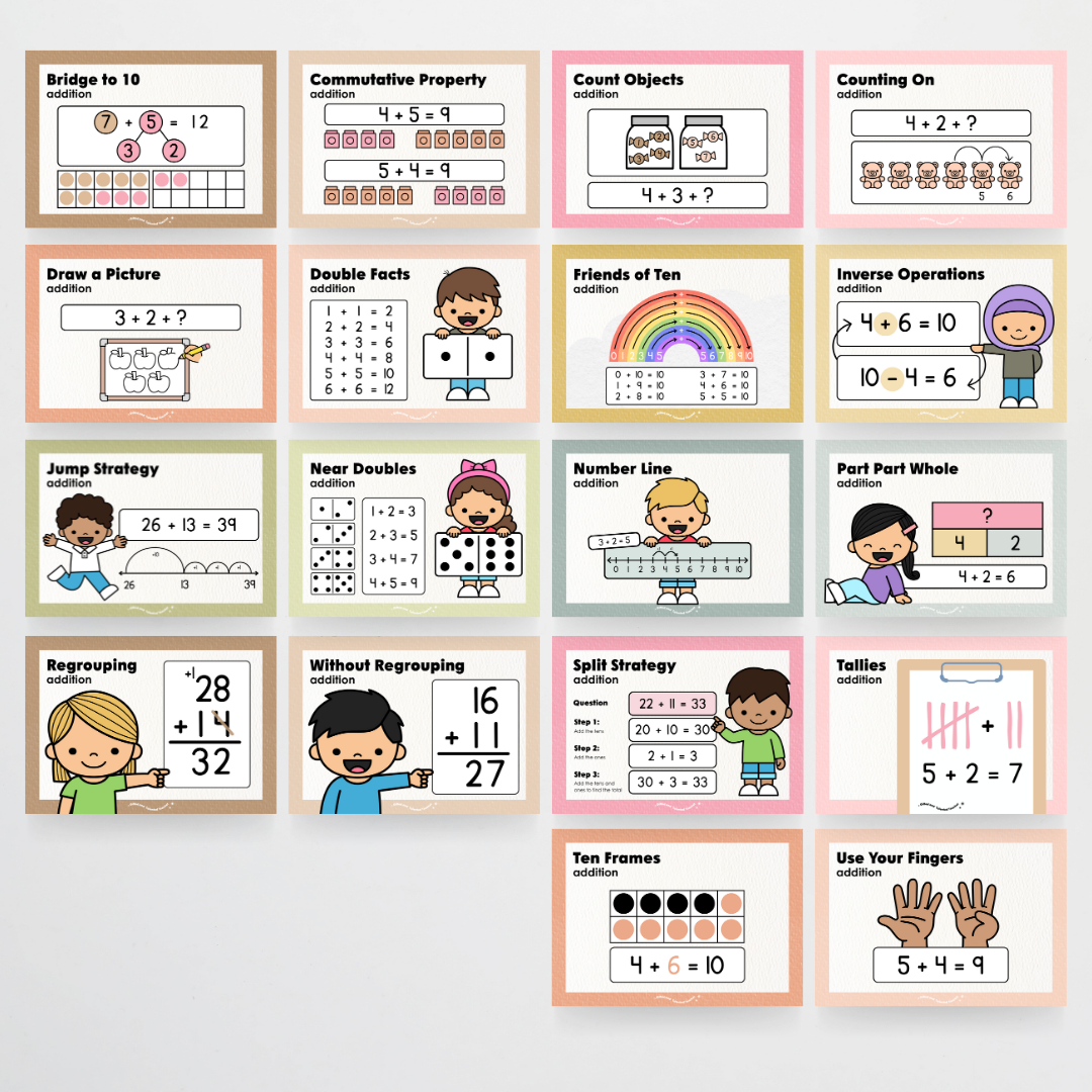 Addition Strategy Posters: Maths Wall Display - Farmers Market Classroom Decor