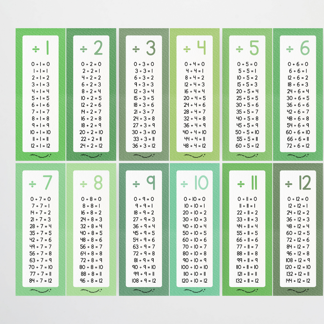 Mathematics Posters Bundle - Leafy Greens Classroom Decor