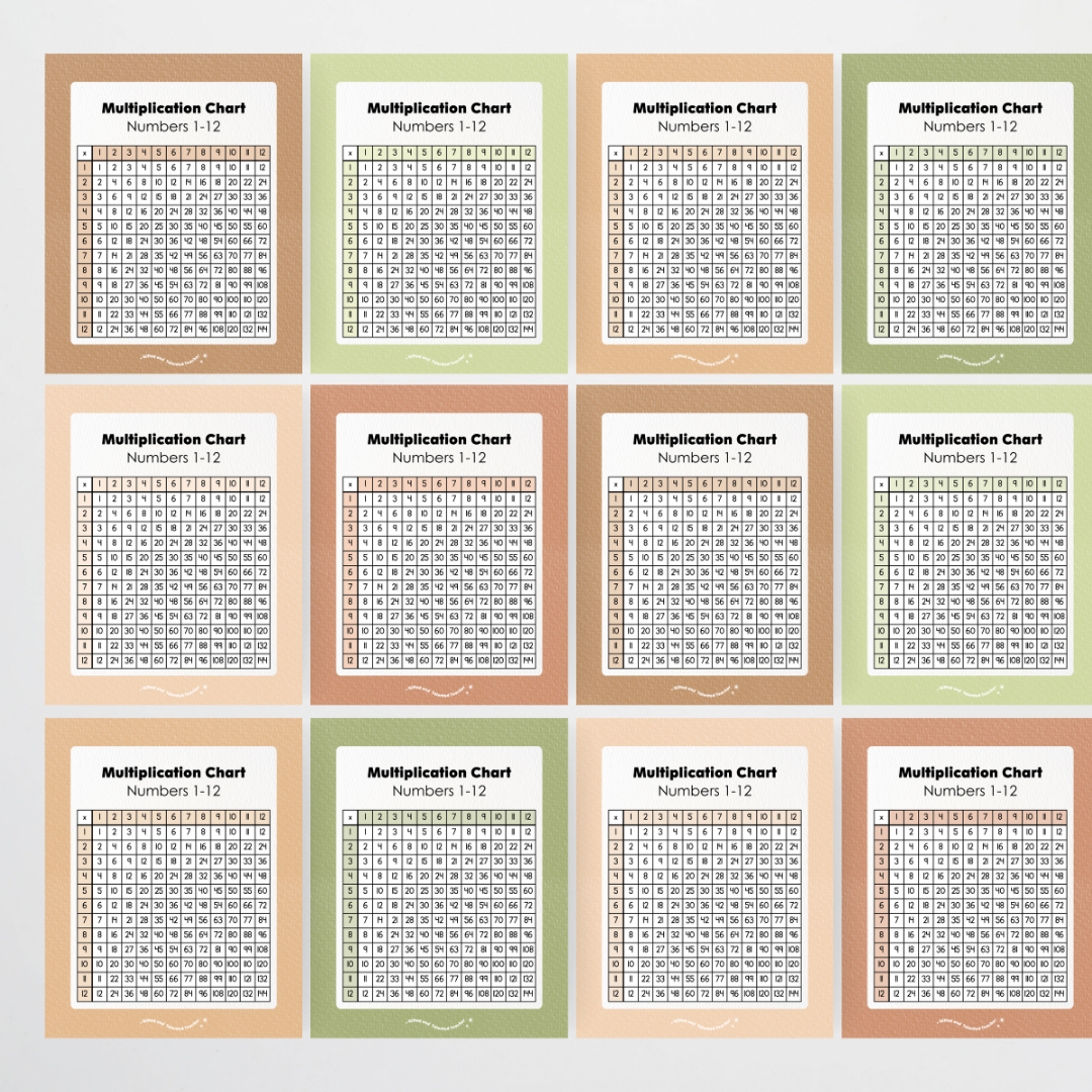 Multiplication Chart and Wall Display - Woodland Classroom Decor