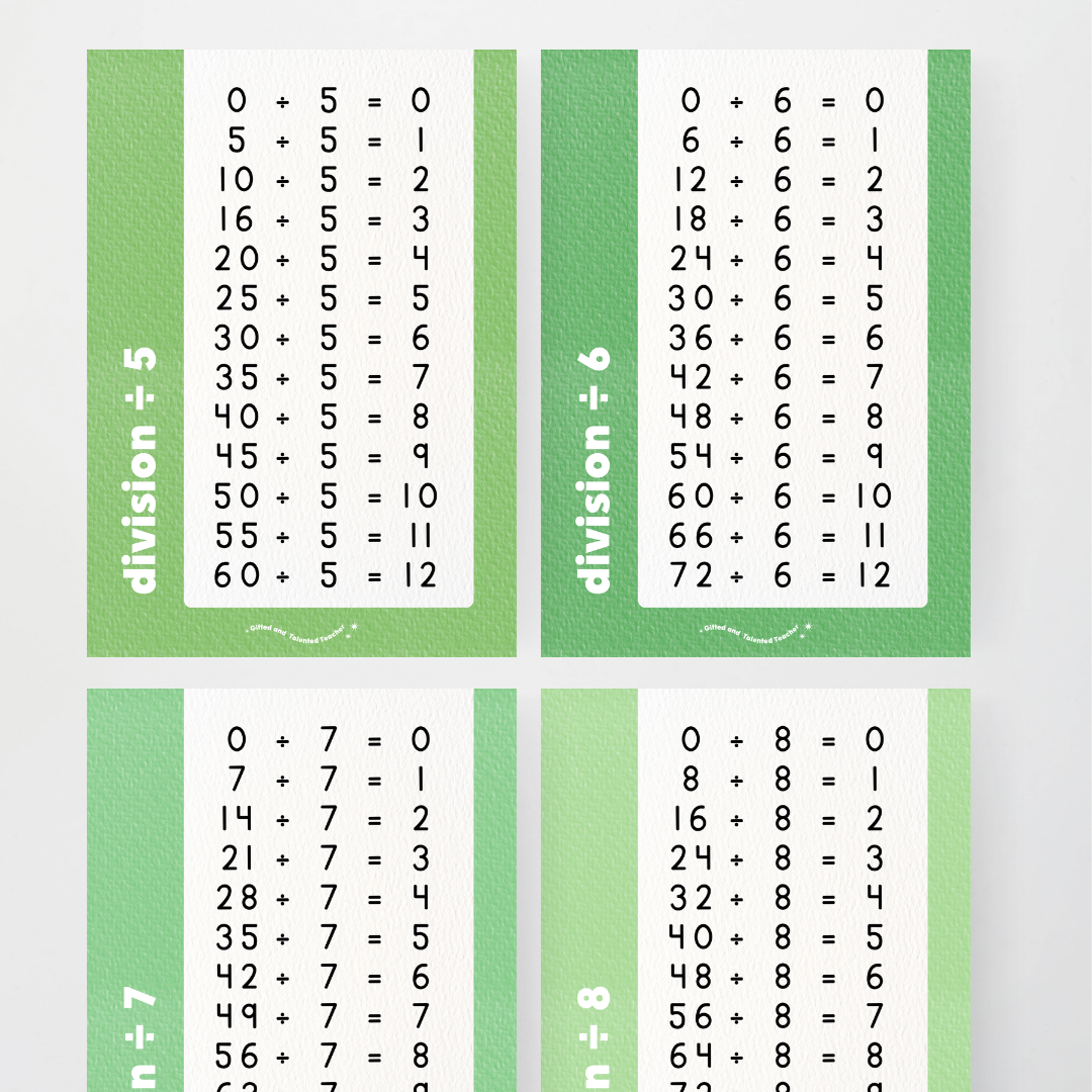 Division Posters - Leafy Greens Classroom Decor - Teacher Resources & Classroom Decor