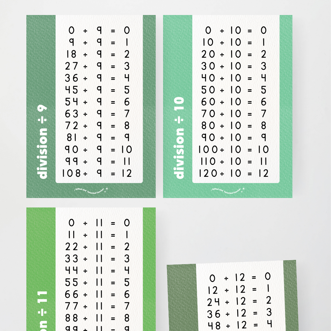 Division Posters - Leafy Greens Classroom Decor - Teacher Resources & Classroom Decor