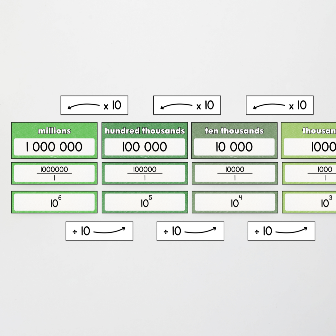 Mathematics Posters Bundle - Leafy Greens Classroom Decor