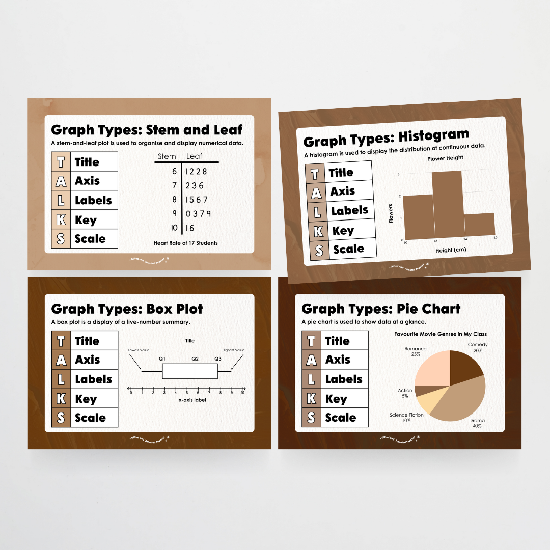 Types of Graphs: Posters - Neutral Classroom Decor
