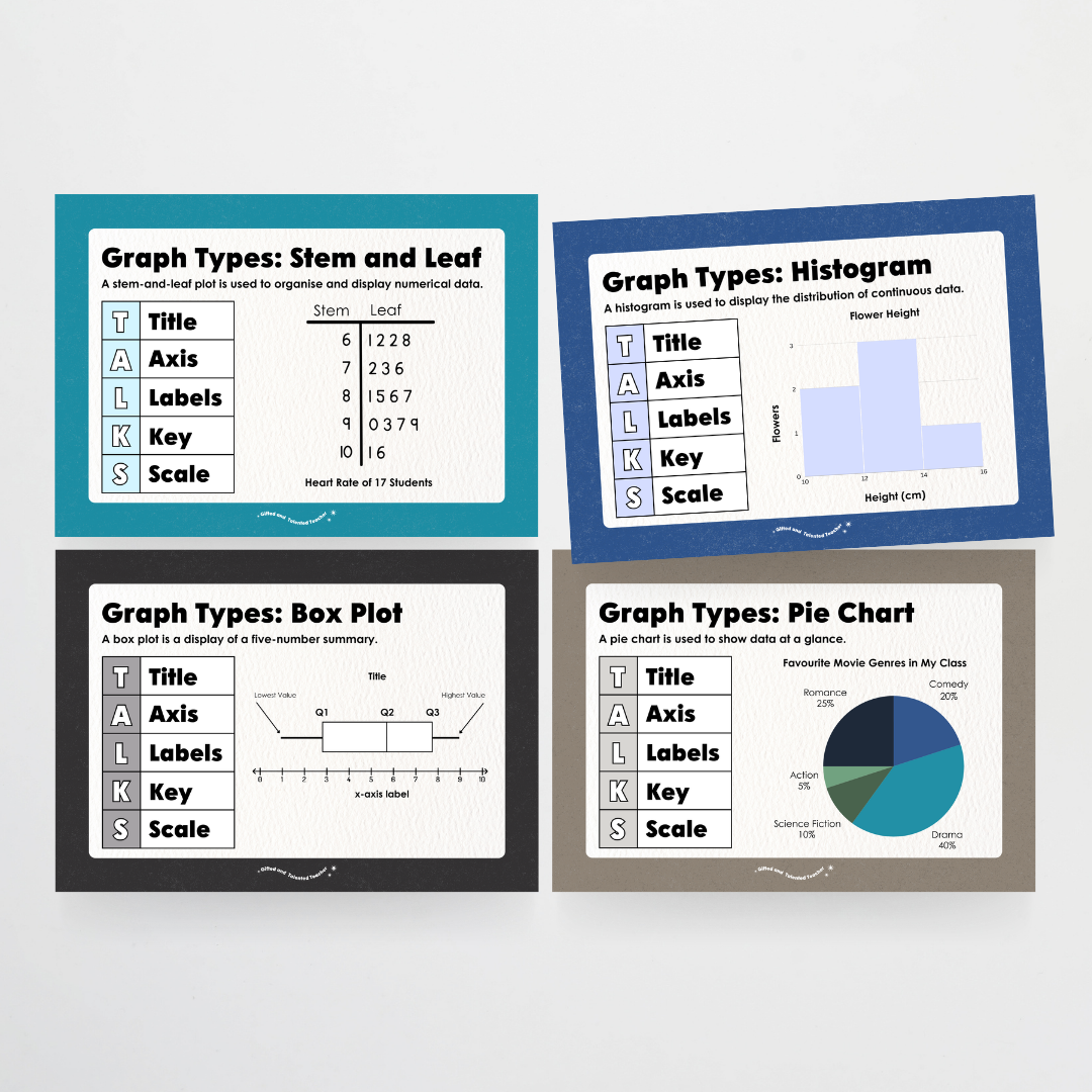 Types of Graphs: Posters - Watch this Space Classroom Decor