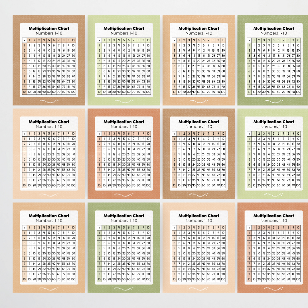 Multiplication Chart and Wall Display - Woodland Classroom Decor