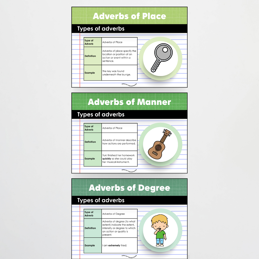 Adverbs: Parts of Speech Posters and Classroom Display - Back To School Classroom Decor