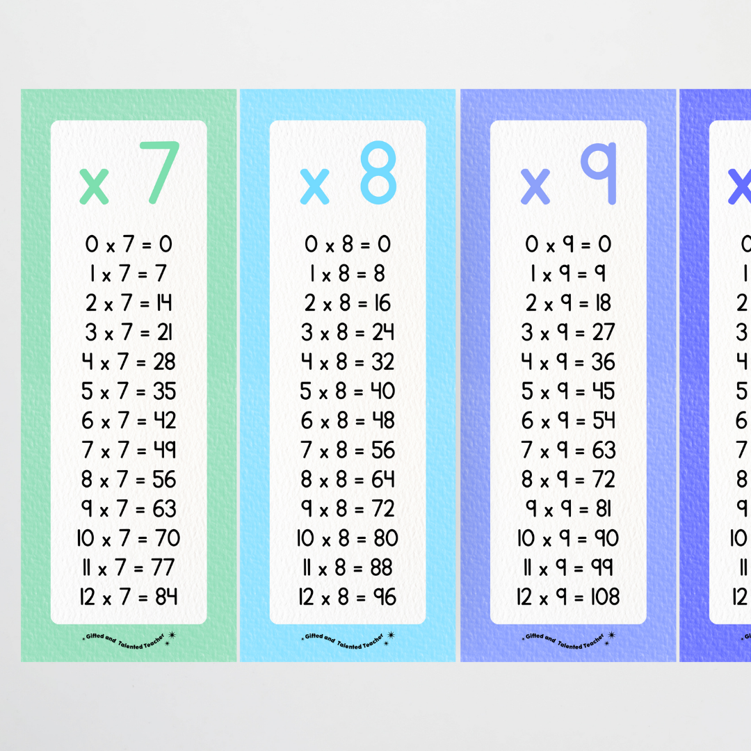 Multiplication Poster Strips - Rainbow Classroom Decor