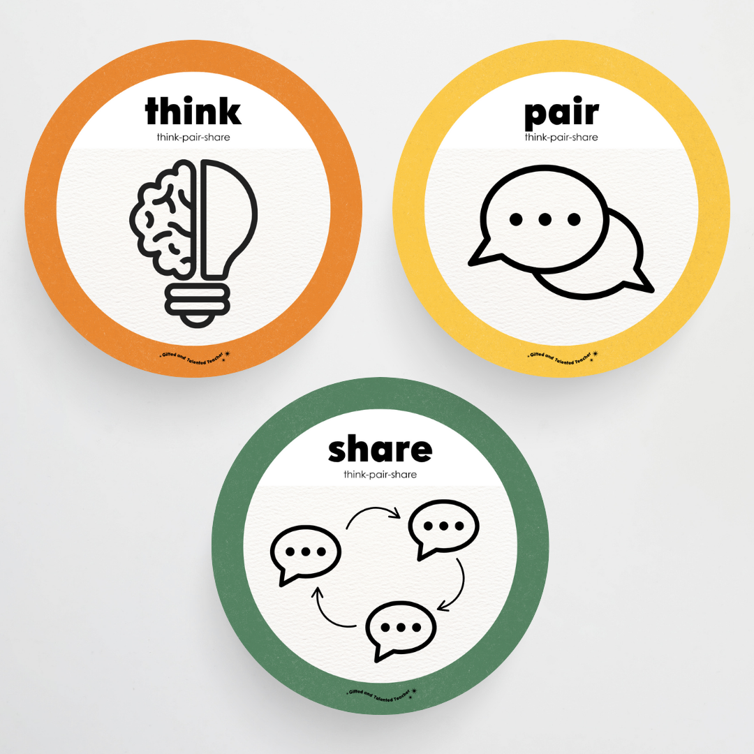 Philip Bunting: Think, Pair, Share Wall Display and Digital Circle Icons - Watch this Space Classroom Decor