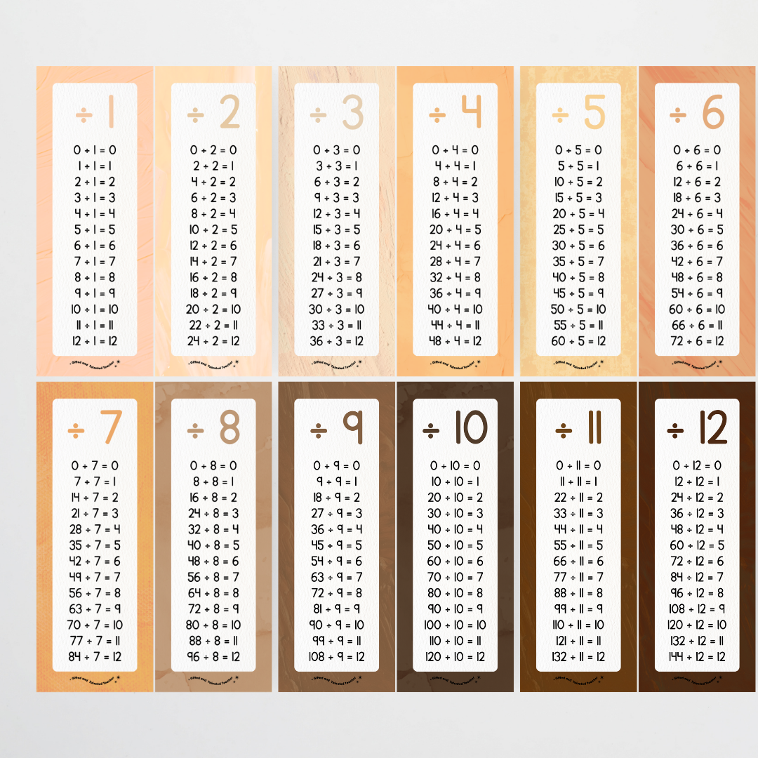 Mathematics Posters Bundle - Neutral Classroom Decor