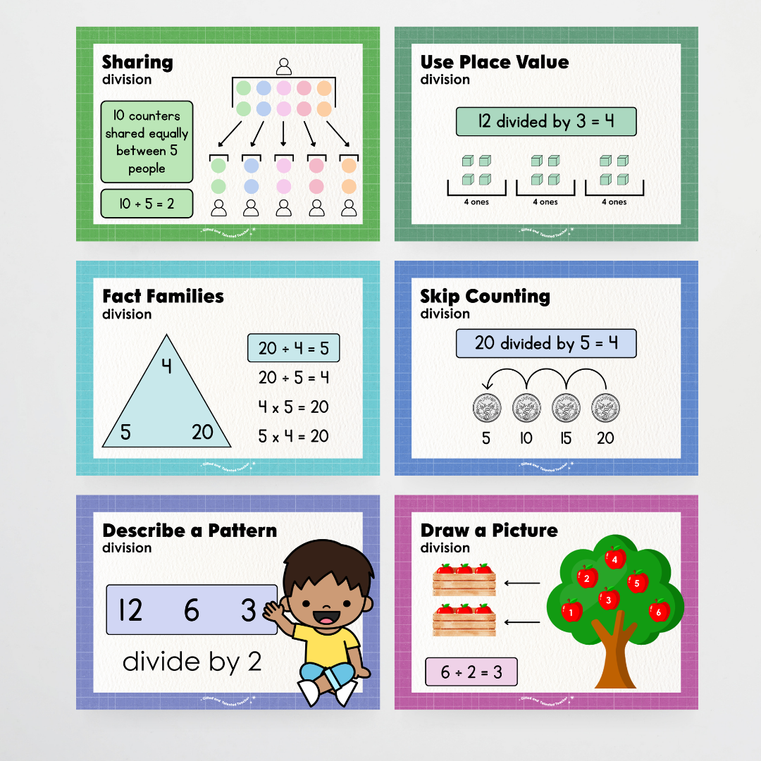 Addition, Subtraction, Multiplication and Division Strategy Posters: Maths Strategies Bundle - Back To School Classroom Decor