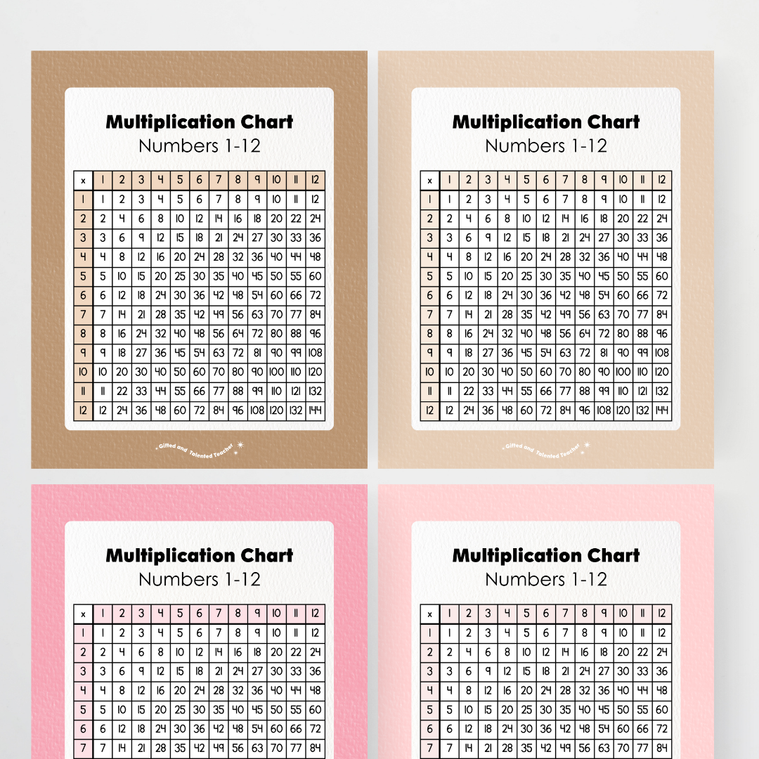 Multiplication Chart and Wall Display - Farmers Market Classroom Decor