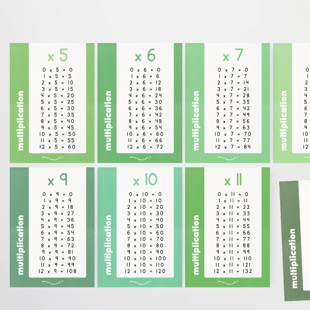 Multiplication Posters - Leafy Greens Classroom Decor - Teacher Resources & Classroom Decor