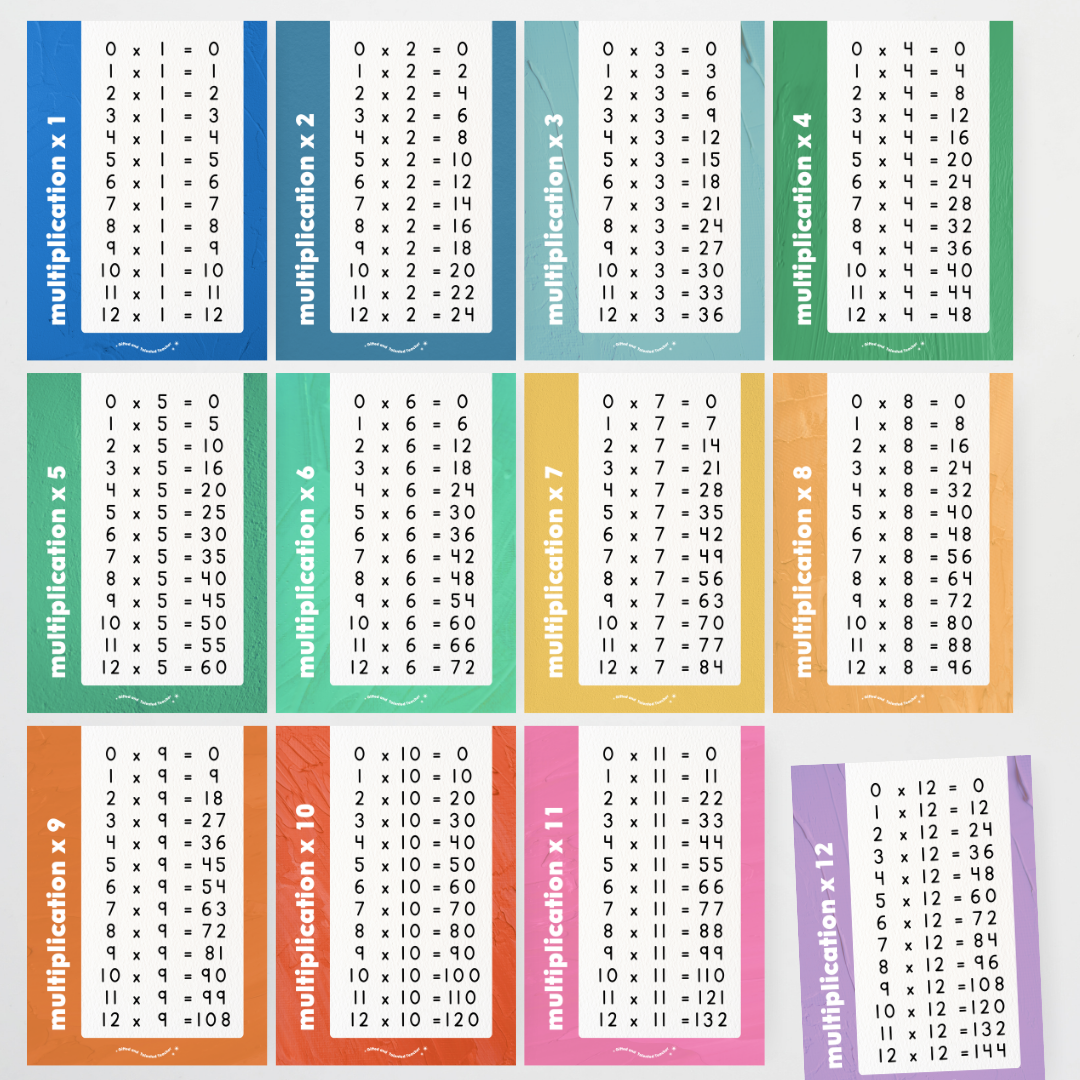 Multiplication Posters - North America Classroom Decor - Teacher Resources & Classroom Decor