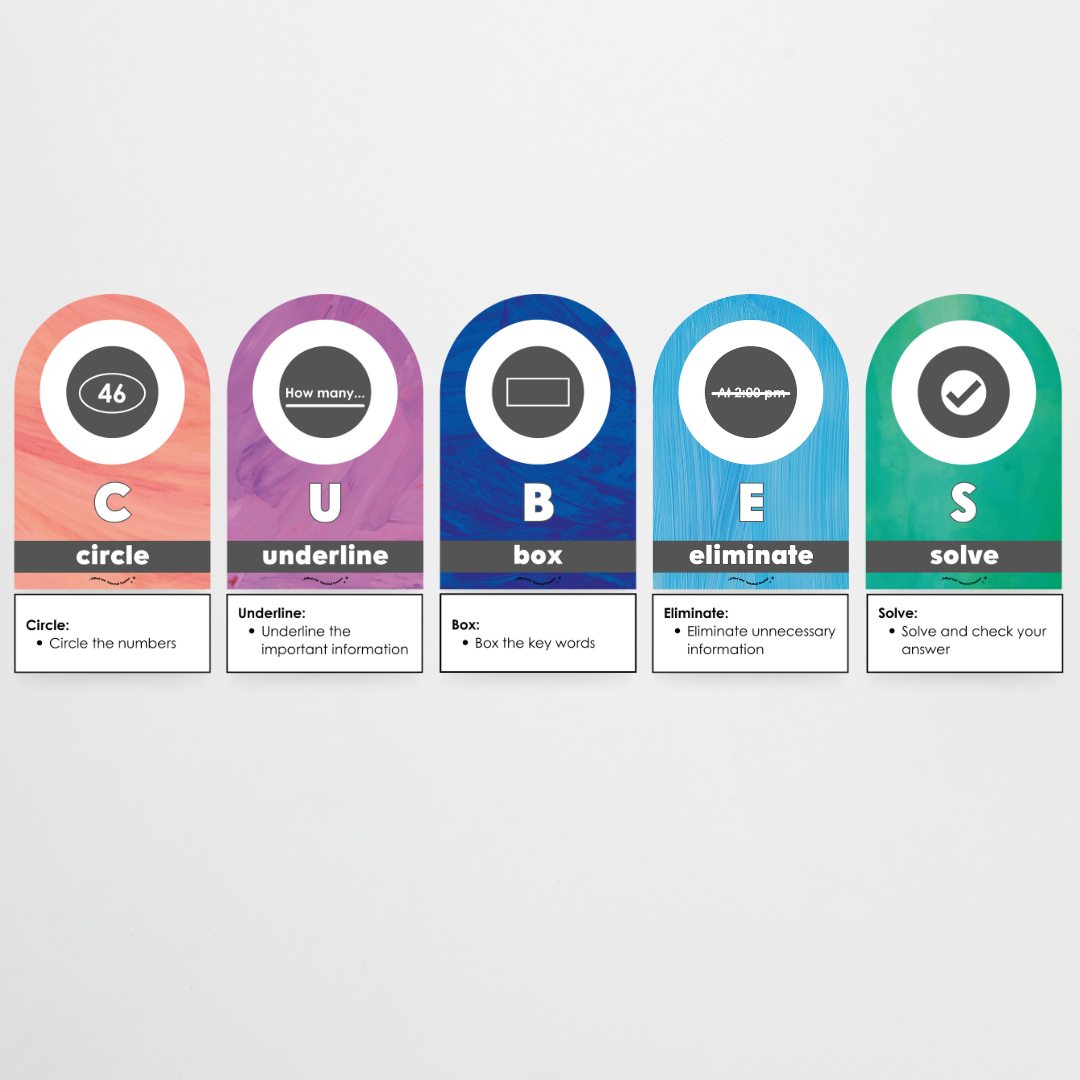 CUBES Problem Solving Strategy Wall Display: Insect Life Classroom Decor