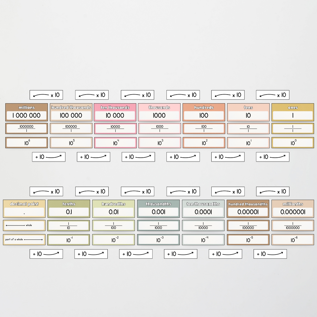 Place Value Display - Farmers Market Classroom Decor