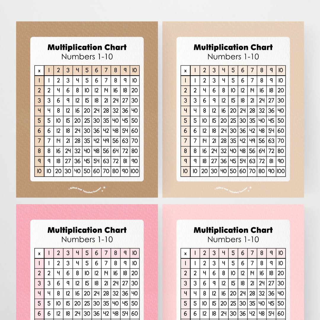 Multiplication Chart and Wall Display - Farmers Market Classroom Decor