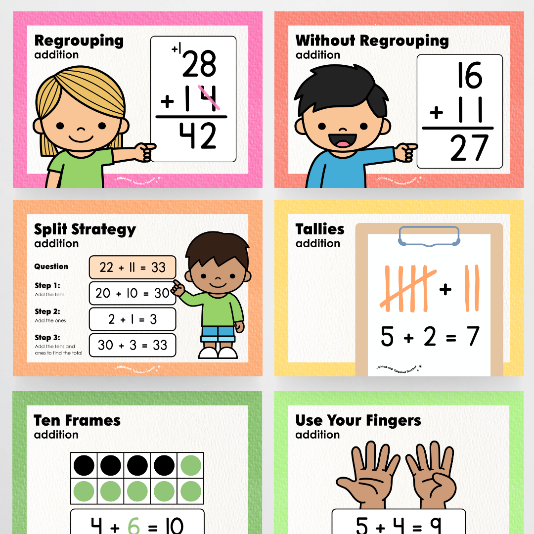 Addition, Subtraction, Multiplication and Division Strategy Poster: Maths Strategies - Rainbow Classroom Decor