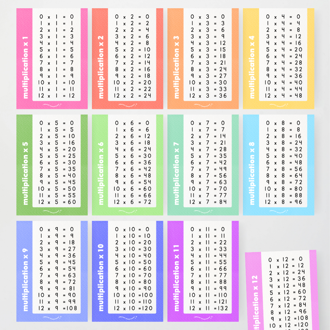 Division Posters - Rainbow Classroom Decor - Teacher Resources & Classroom Decor