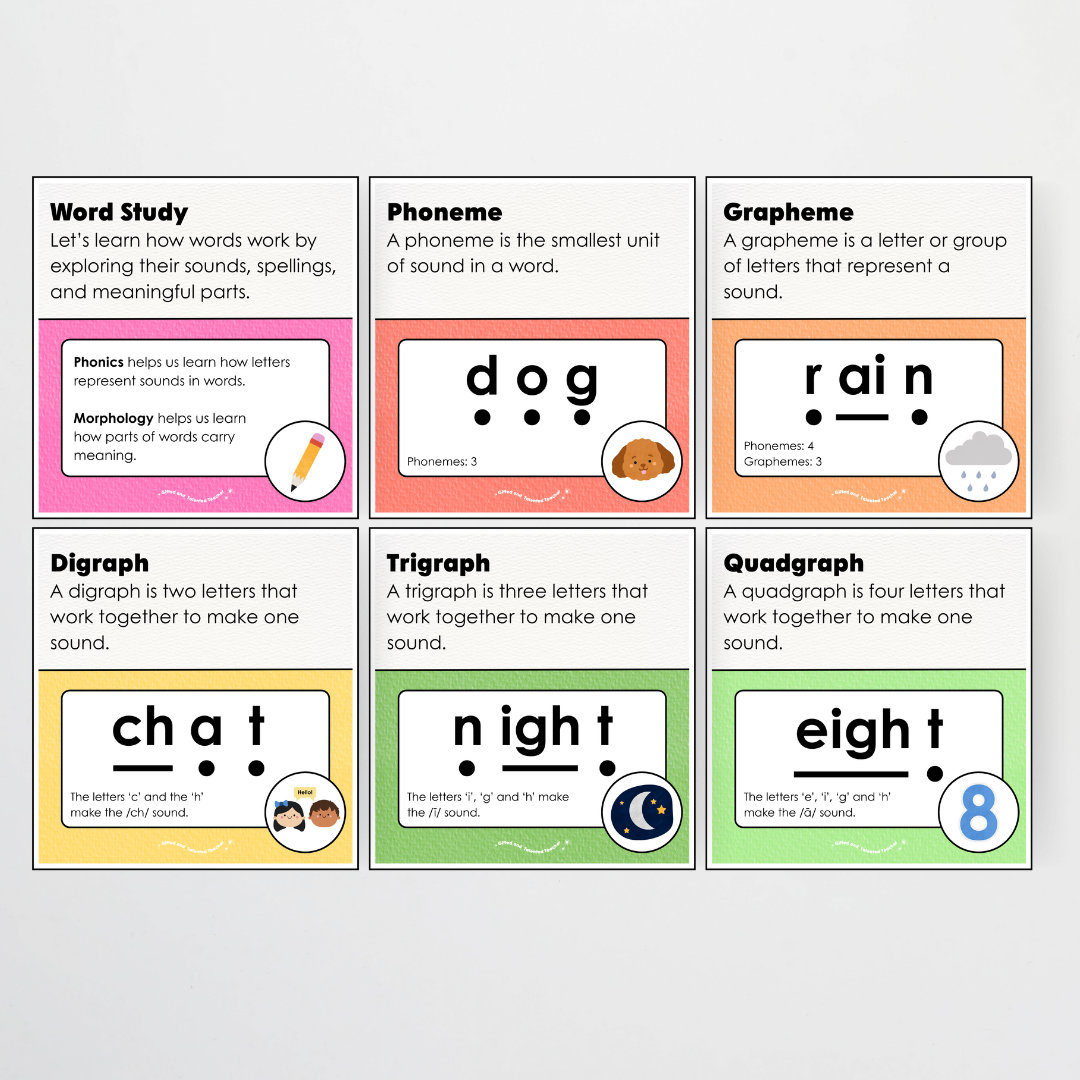 Word Study Phonics and Morphology Display - Rainbow Classroom Decor - Teacher Resources & Classroom Decor