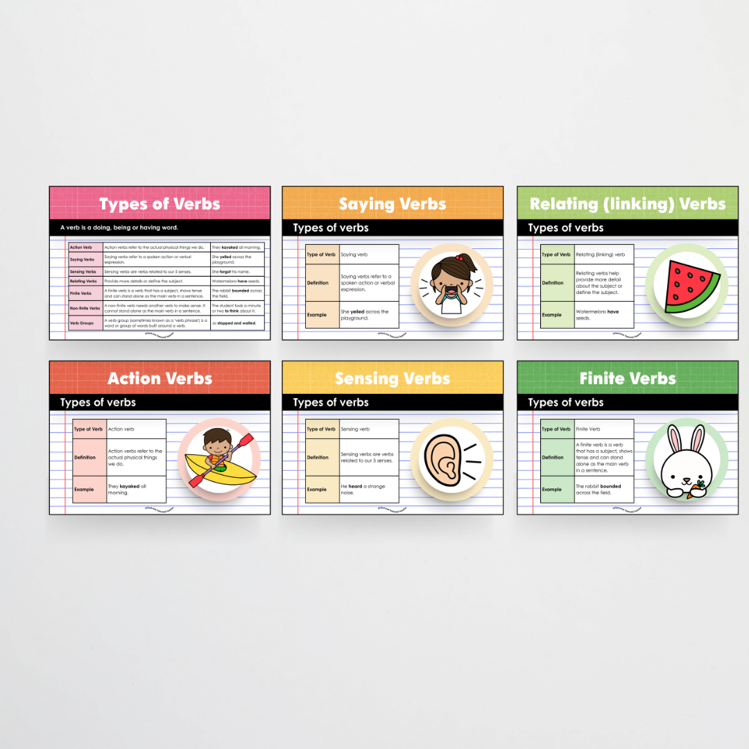 Mega Bundle: Parts of Speech Posters and Classroom Display - Back To School Classroom Decor