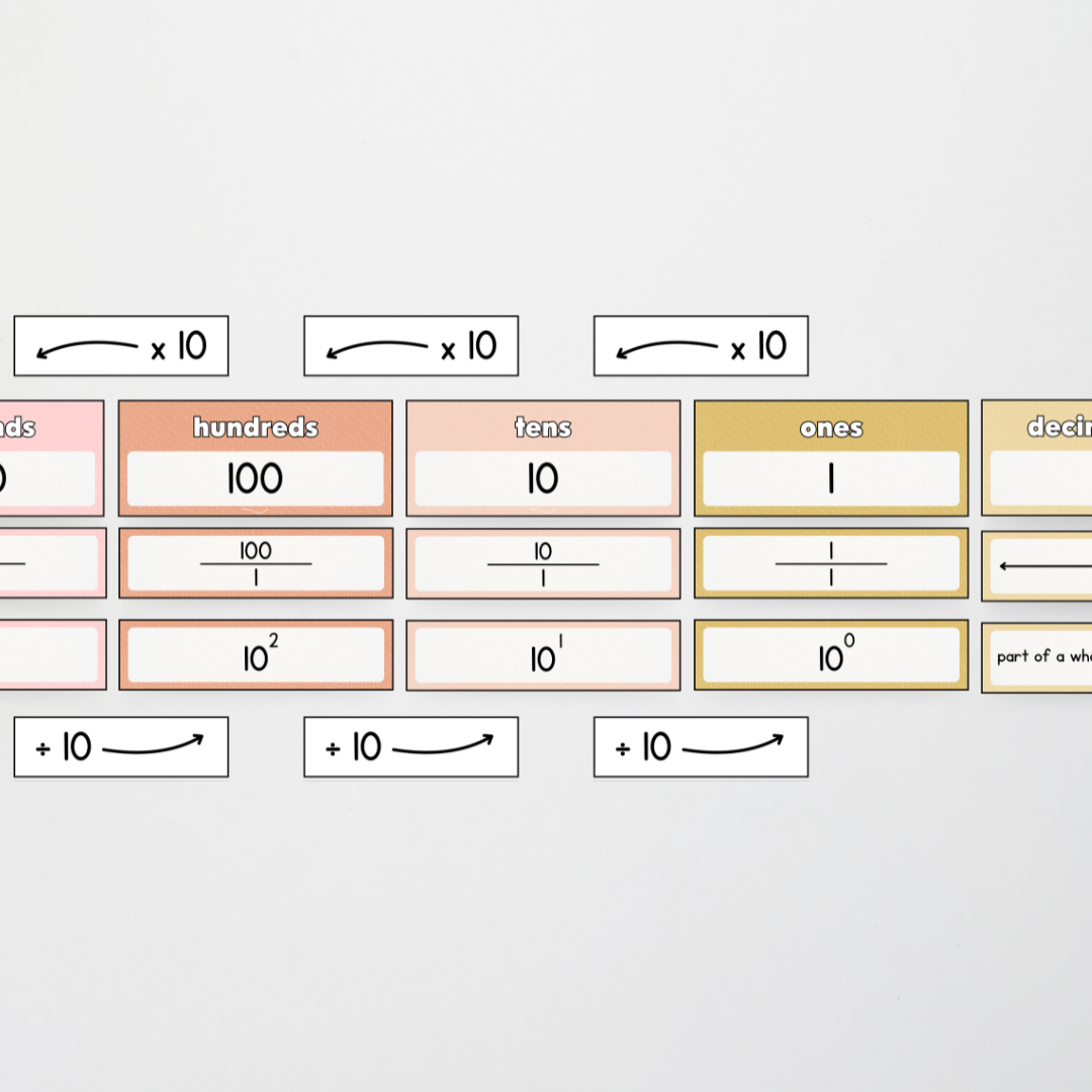 Place Value Display - Farmers Market Classroom Decor