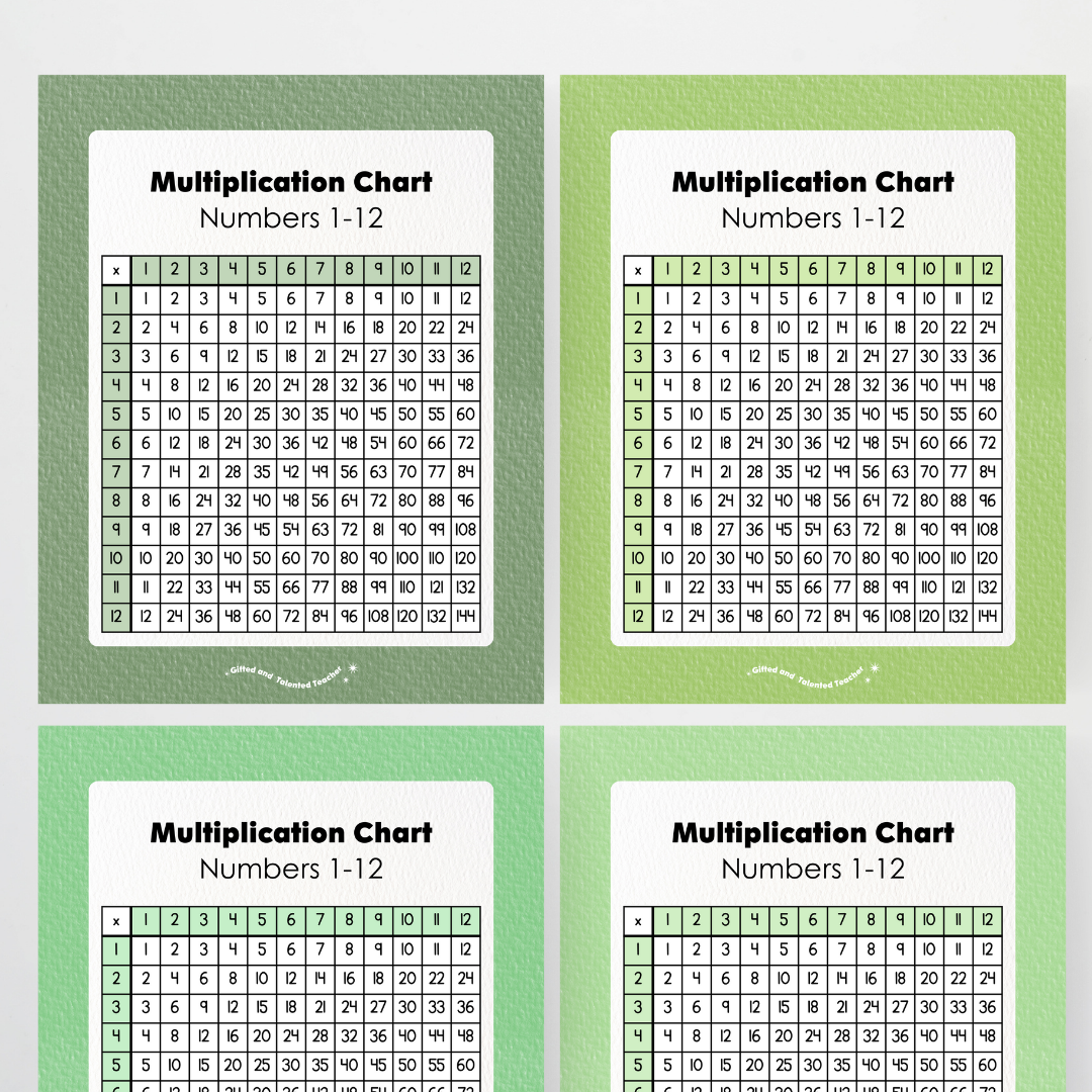 Multiplication Chart and Wall Display - Leafy Greens Classroom Decor