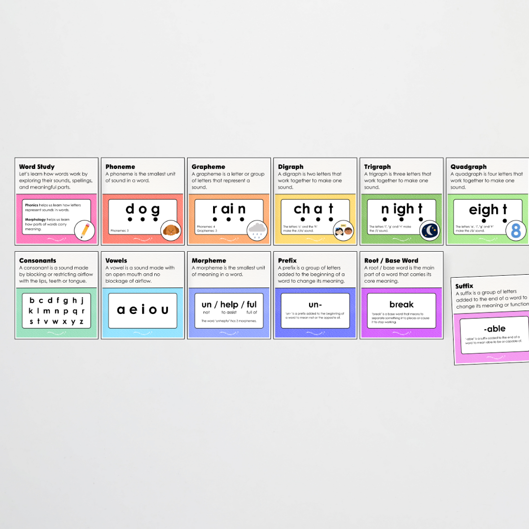 Word Study Phonics and Morphology Display - Rainbow Classroom Decor - Teacher Resources & Classroom Decor