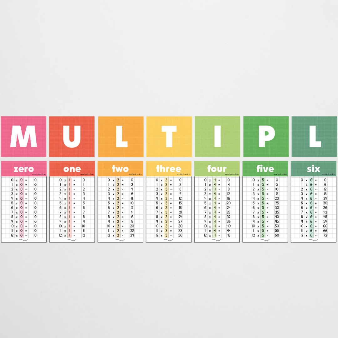 Multiplication Posters and Lettering Tiles - Back To School Classroom Decor
