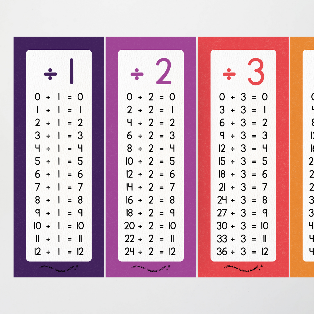 Division Poster Strips - Watch this Space Classroom Decor - Teacher Resources & Classroom Decor