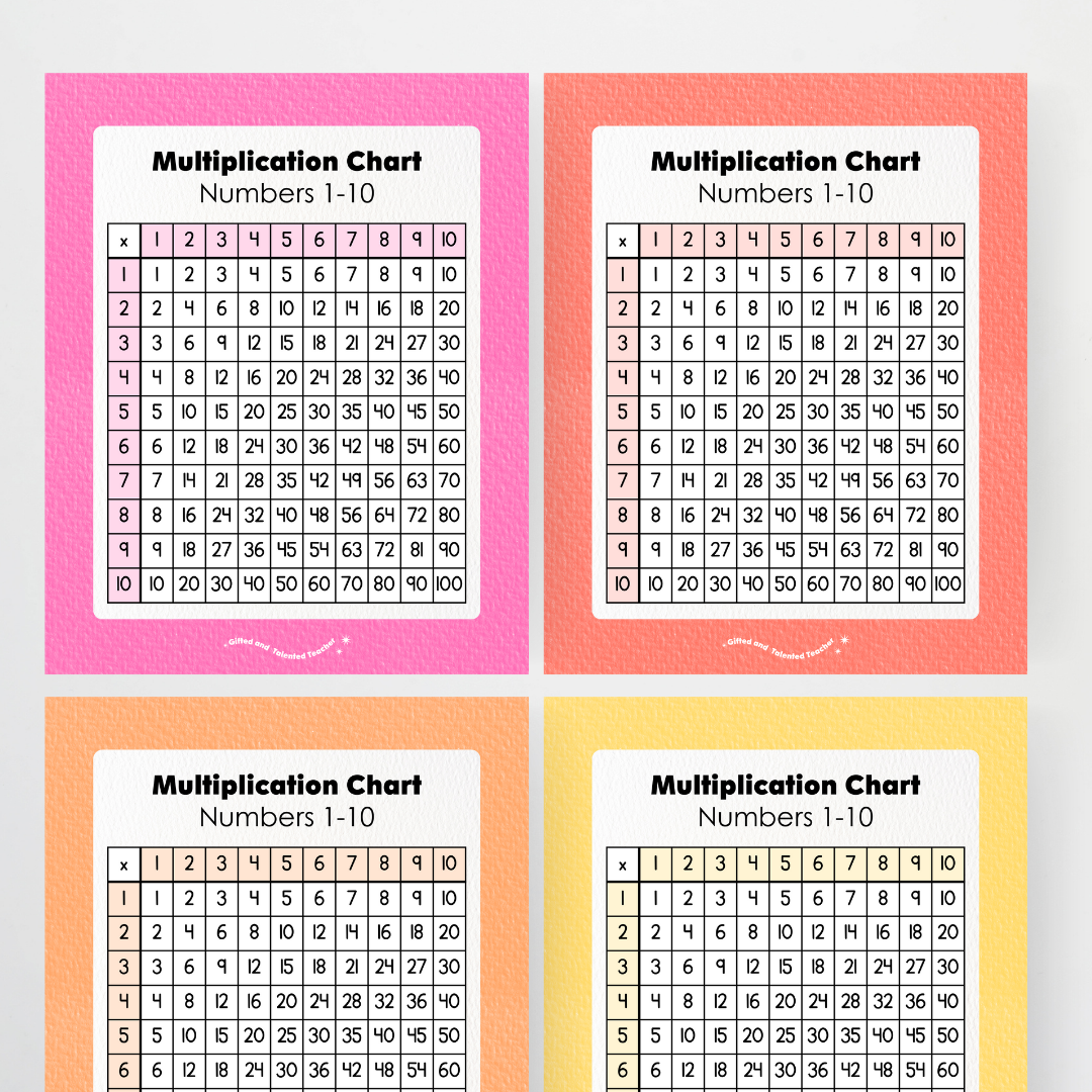 Multiplication Chart and Wall Display - Rainbow Classroom Decor