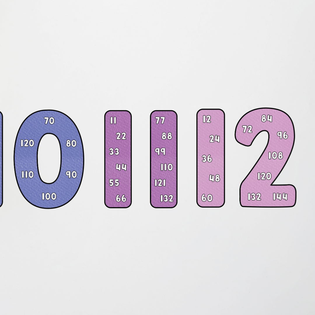 Skip Counting Number Posters - Rainbow Classroom Decor - Teacher Resources & Classroom Decor