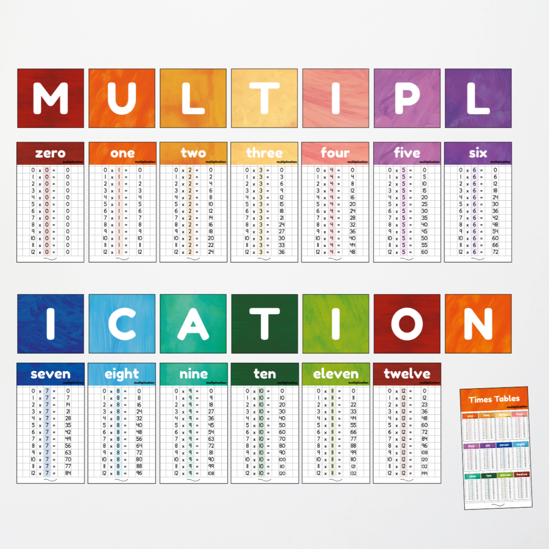 Pete Cromer: Multiplication Posters and Lettering Tiles - Insect Life Classroom Decor