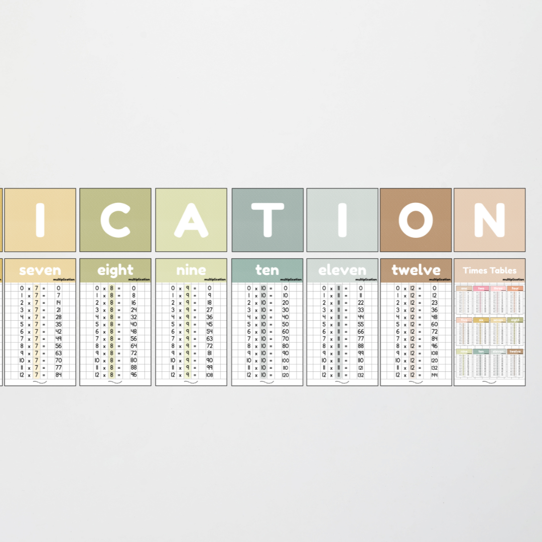 Multiplication Posters - Farmers Market Classroom Decor