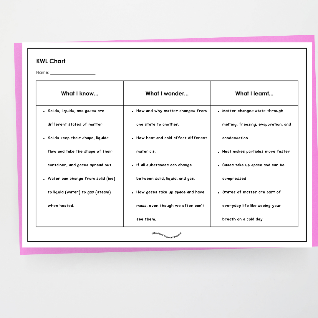 KWL Graphic Organiser: Scaffolds - Teacher Resources & Classroom Decor