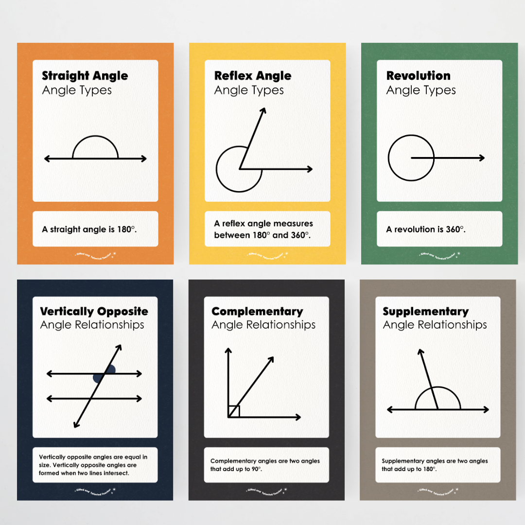 Angle Types and Angle Relationships Posters Bundle - Watch this Space Classroom Decor