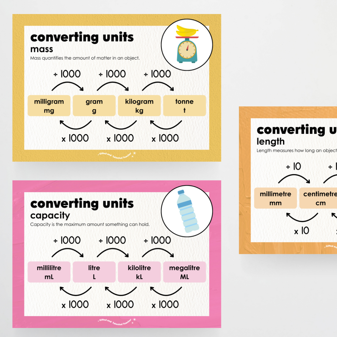 Converting Posters: Length, Mass and Capacity - North America Classroom Decor - Teacher Resources & Classroom Decor