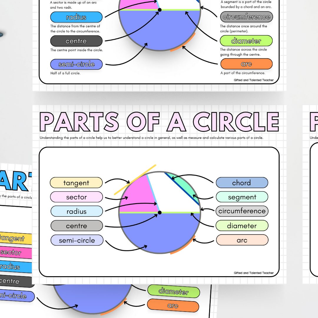 Parts of a Circle Poster