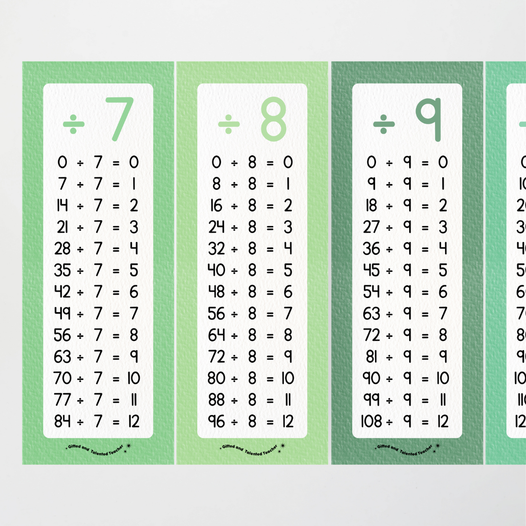 Division Poster Strips - Leafy Greens Classroom Decor - Teacher Resources & Classroom Decor