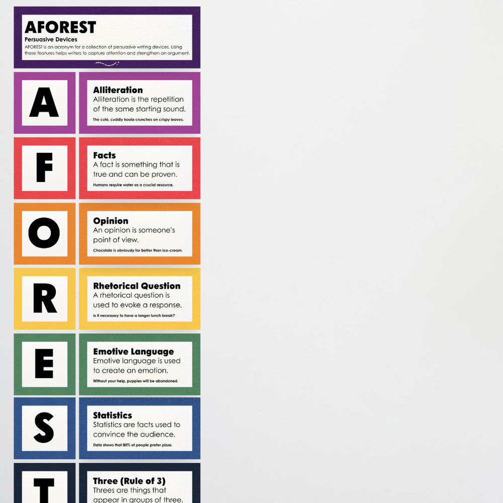 English and Literacy Posters Bundle - Watch This Space Classroom Decor