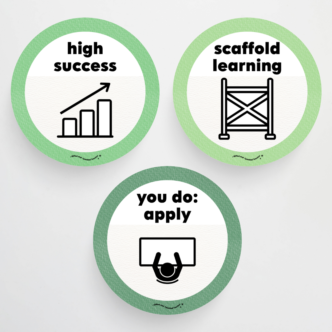 Principles of Instruction - Leafy Greens Classroom Decor