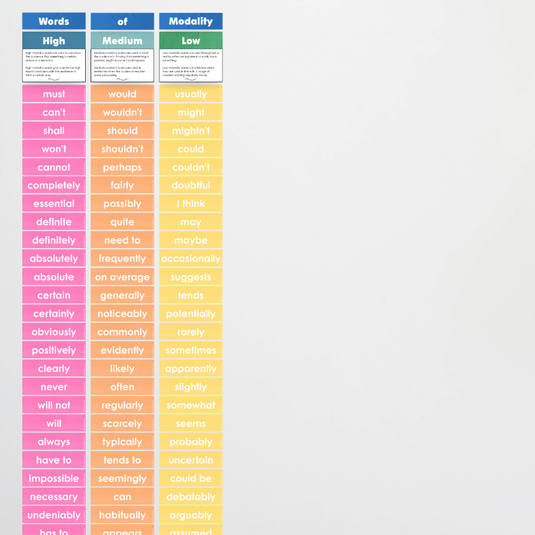 Words of Modality: High, Medium and Low Wall Display - North America Classroom Decor - Teacher Resources & Classroom Decor